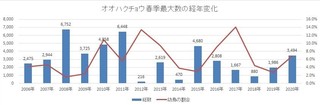 経年変化グラフ.jpg